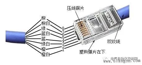 網線水晶頭制作與檢測完全指南 圖解接法、工具選用及故障排除
